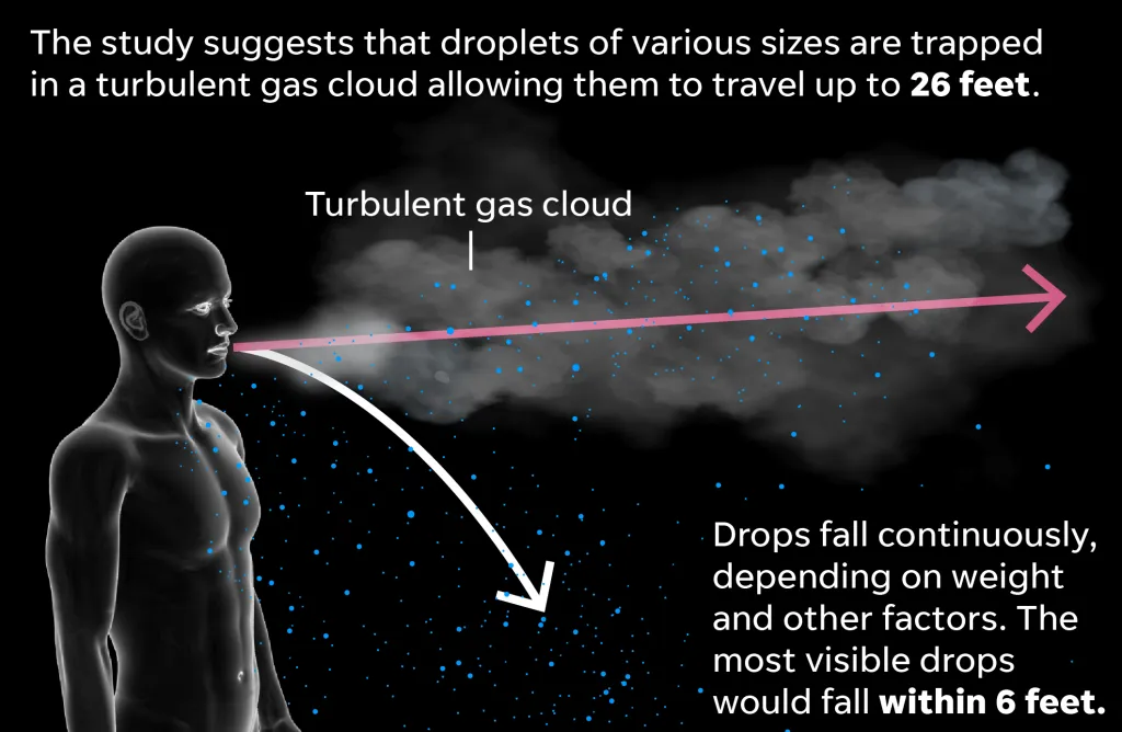 Covid Gas Cloud